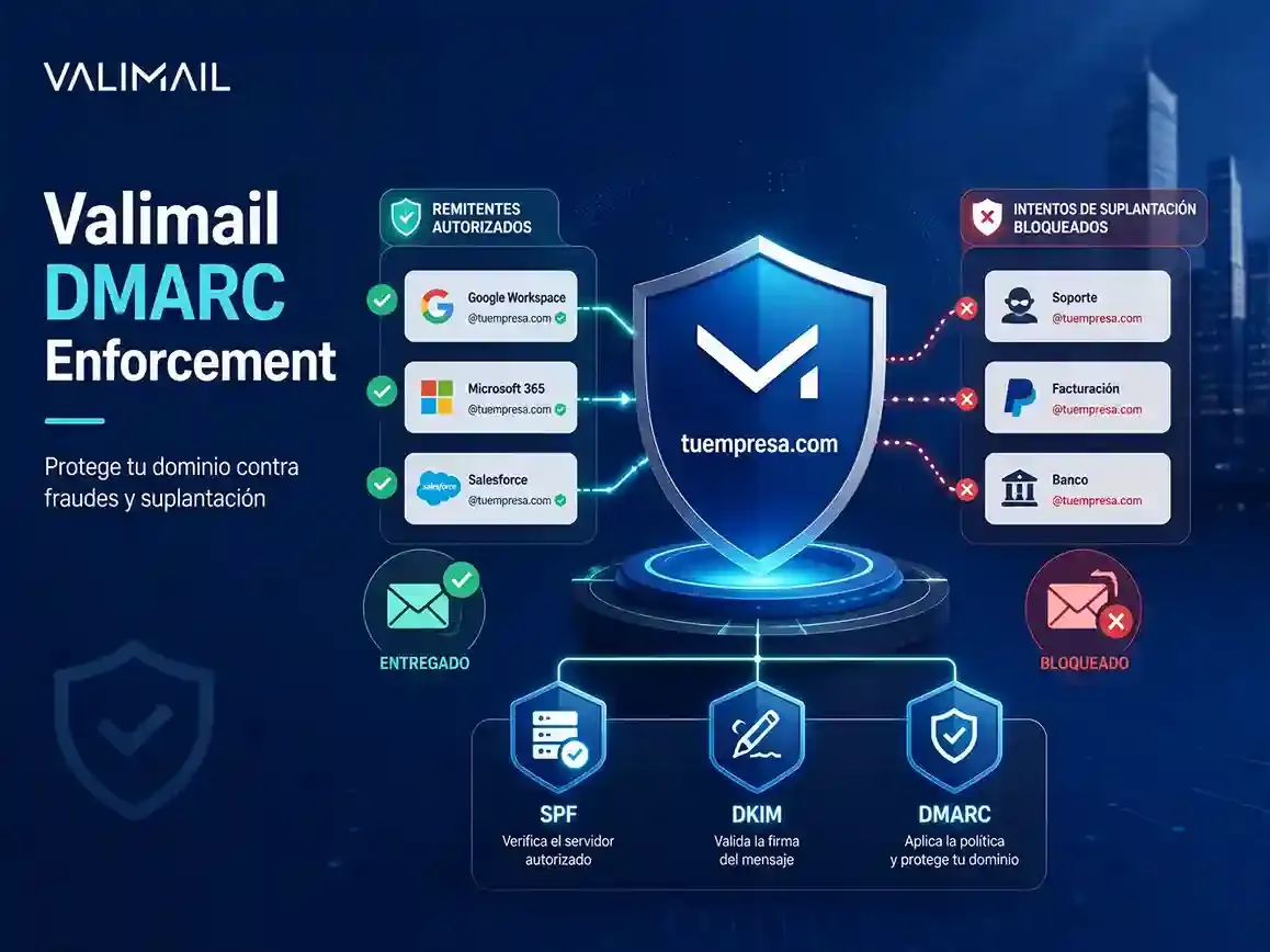 certificado-valimail-dmarc
