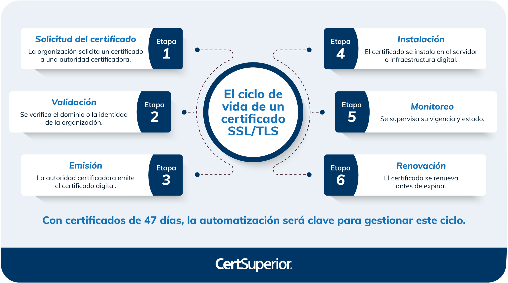 infografia-el-ciclo-de-vida-de-un-certificado-ssl-tls